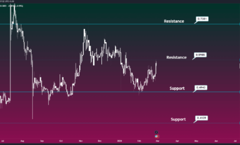 XRP Price CAD: A Canadian Investor’s Guide to Crypto Volatility