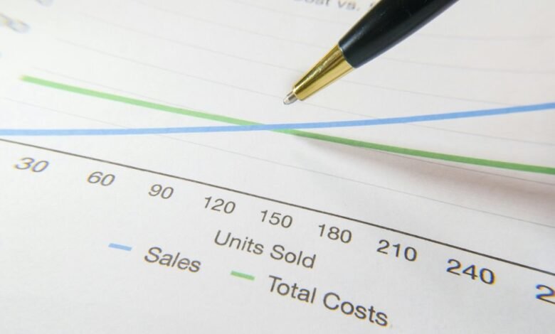 performance predictions for identifiers