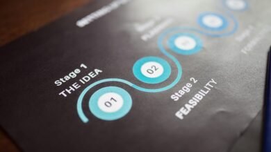 corporate strategy analysis overview