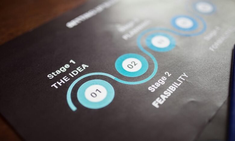 corporate strategy analysis overview