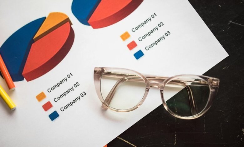 global corporate metrics overview