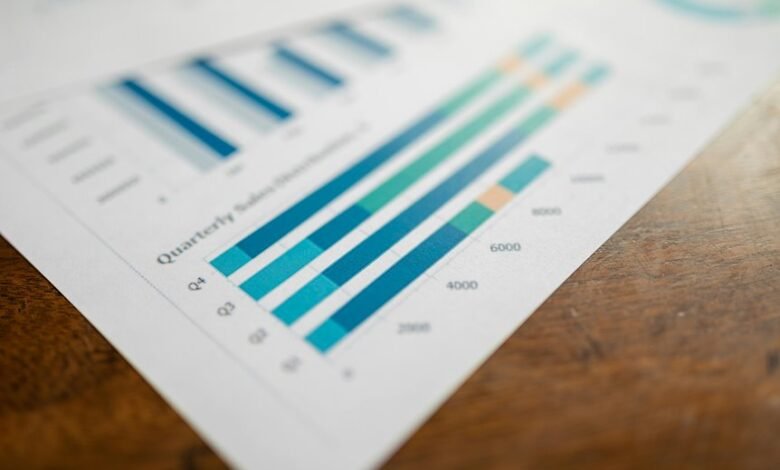 operational metrics analysis report