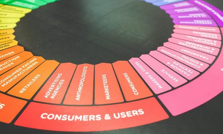 strategic industry insights analysis