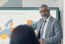 business upgrade strategic plan