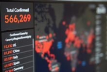 contact number analysis review