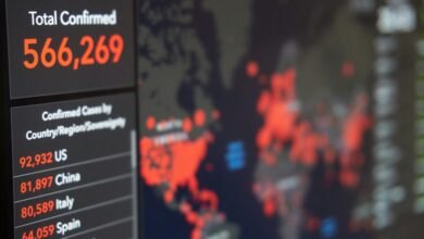 contact number analysis review